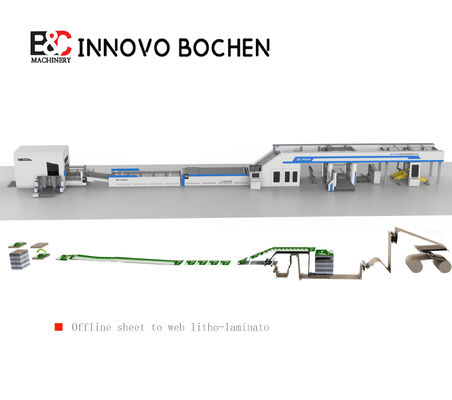 高速波紋ラミナティング機械,リールからシートへの供給とフリップフロップスタッカーライン